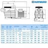 Насос Hayward SP2507XE113 EP75 (380В, 0,75HP)
