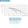 Насос Hayward HCP10301E1 BC300/KA300 (220V, 3HP)